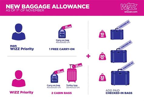 wizz air luggage change fee.